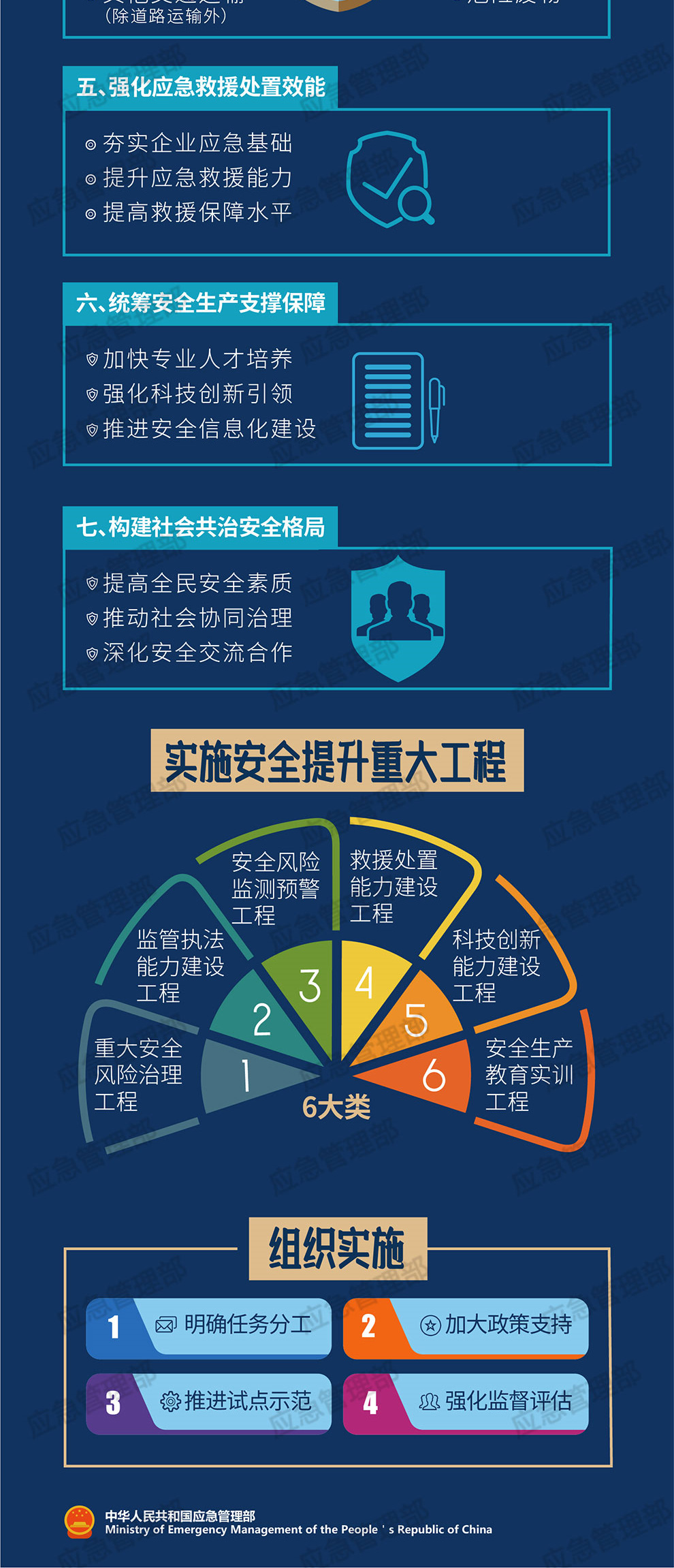 一图读懂十四五国家安全生产规划